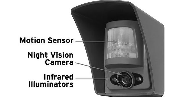 Motion detection system Hire Bromley
